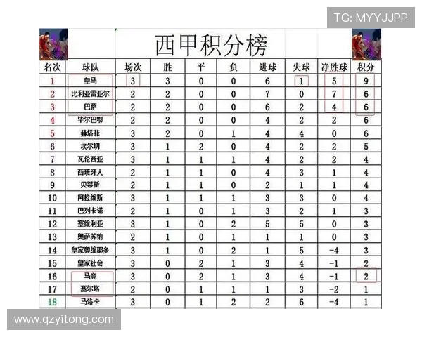 西甲球迷人气赛程推荐及必看比赛介绍 西甲球迷人气赛程推荐及必看比赛介绍