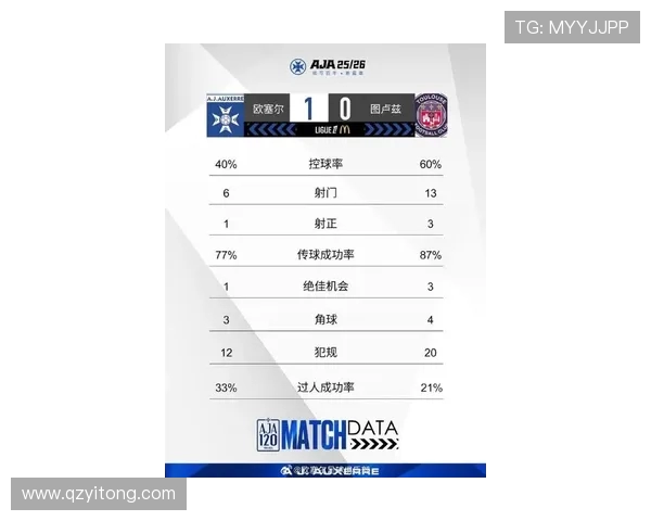 法甲赛季比赛总结报告及球队战术表现评析
