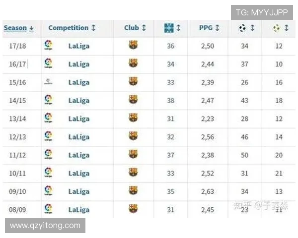2018赛季西甲联赛赛程结果及球队表现总结 2018赛季西甲联赛赛程结果及球队表现总结