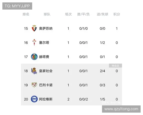 武磊所在球队在西甲积分榜中的数据表现