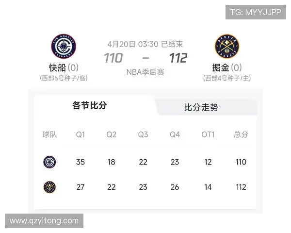 2020年NBA季后赛快船不敌掘金止步西部半决赛